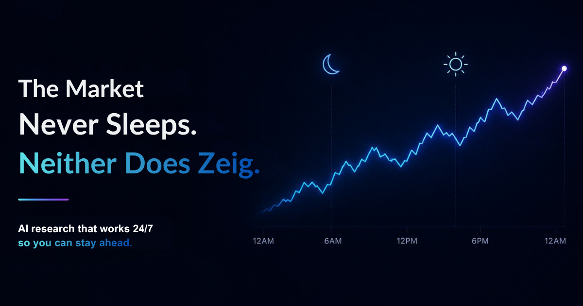 Zeig AI research monitoring financial markets continuously, 24 hours a day.